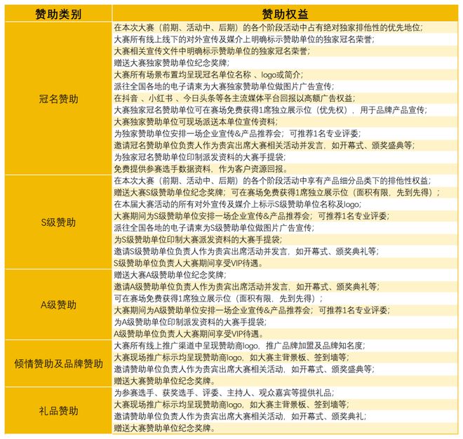 战赛全面启动！诚招赞助合作伙伴！爱游戏入口2025中国比萨精英挑(图5)